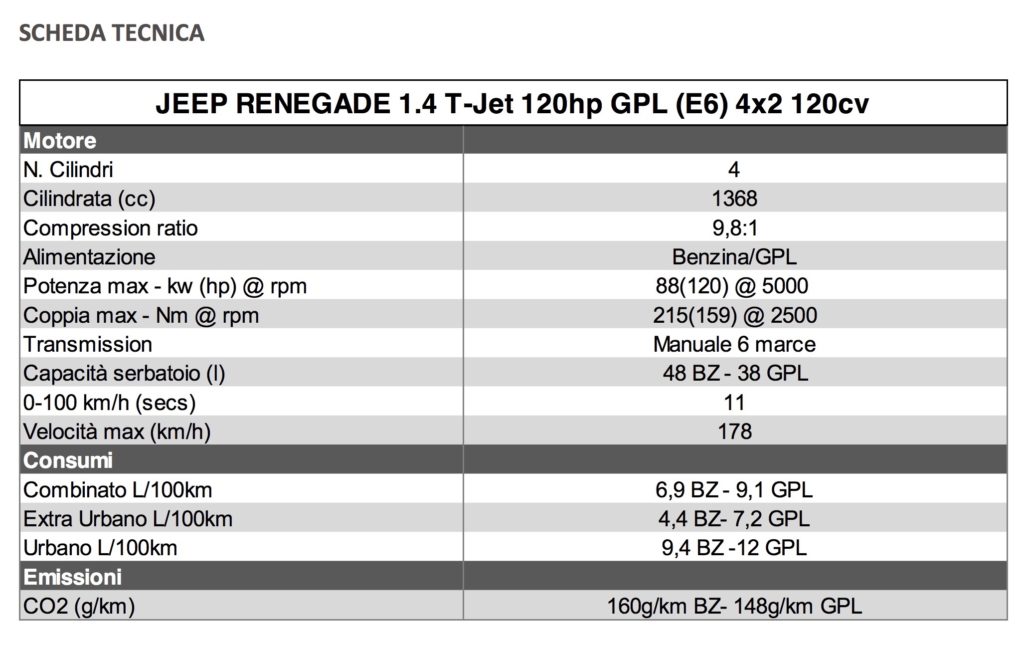 dati-tecnici-jeep-rengade-gpl