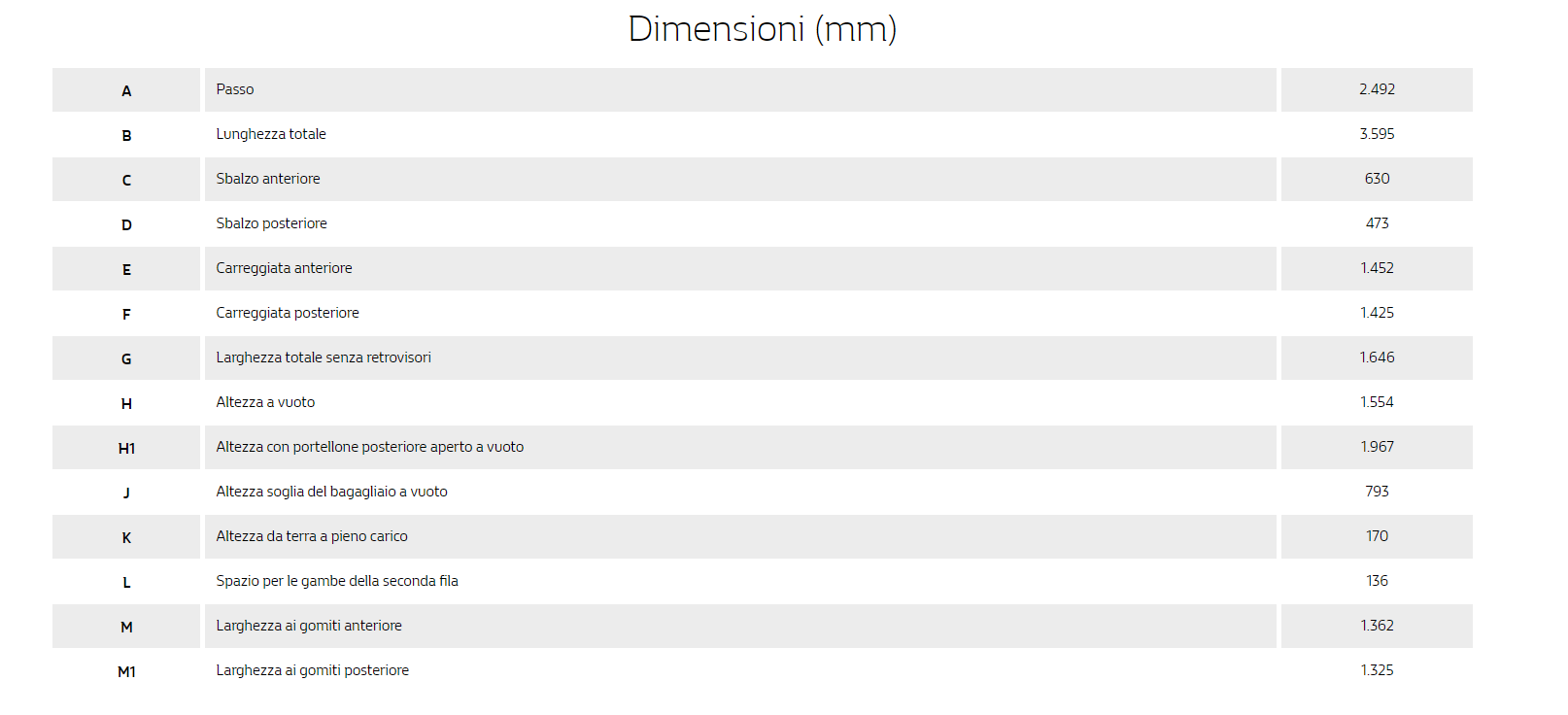 dimensioni