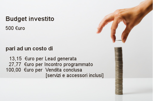 investimento