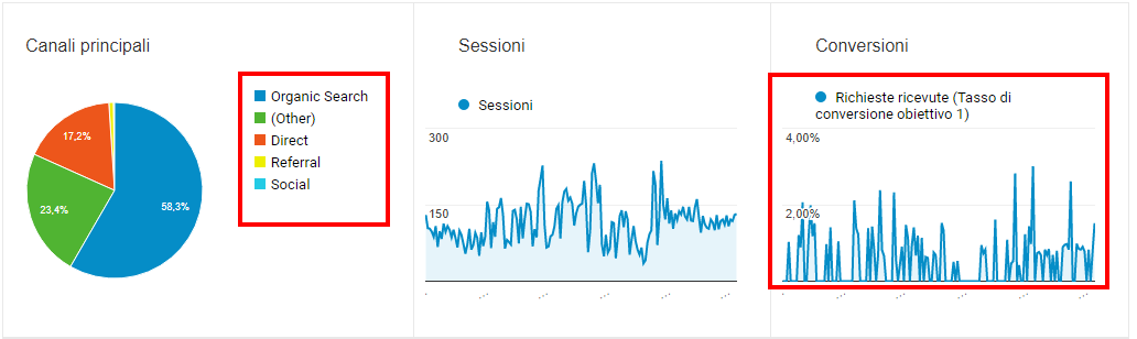 panoramica-dellacquisizione-analytics-22